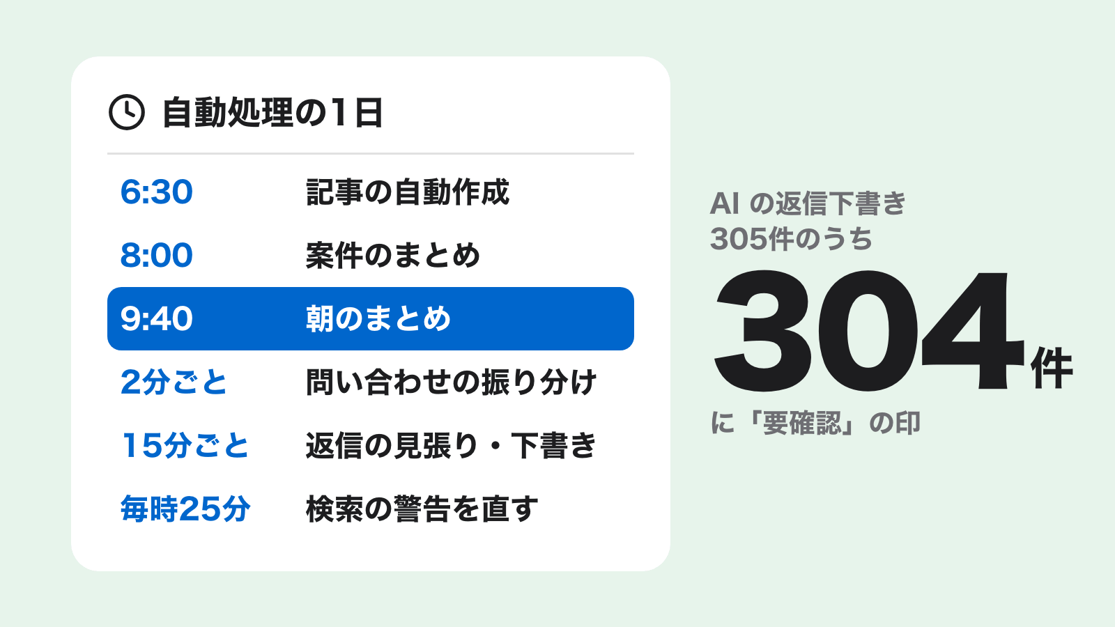 Claude Duet と同じ仕組みを毎日回して分かったこと