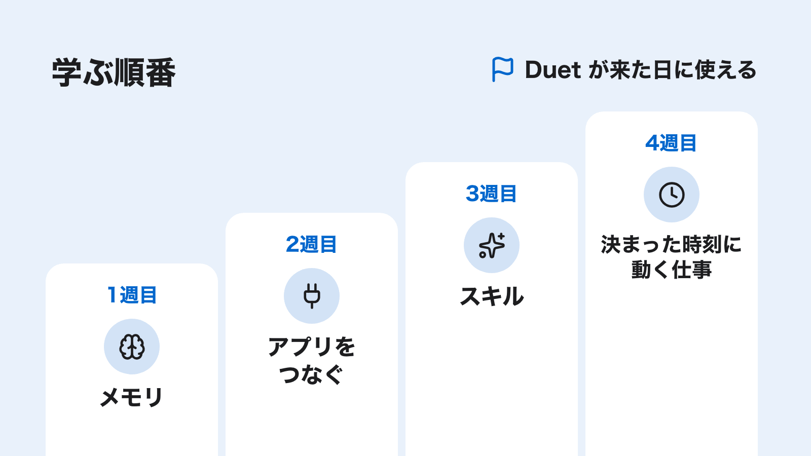 Claude Duet の学習・学び方｜無料の公式教材と講座
